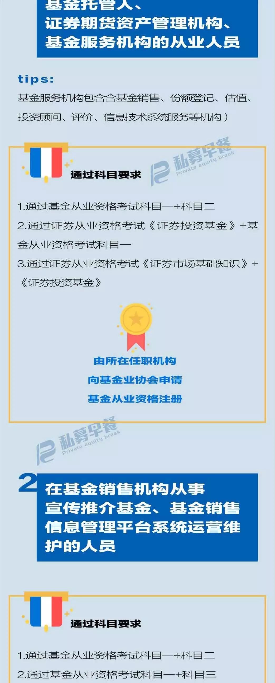 私募機(jī)構(gòu)高管從業(yè)資格