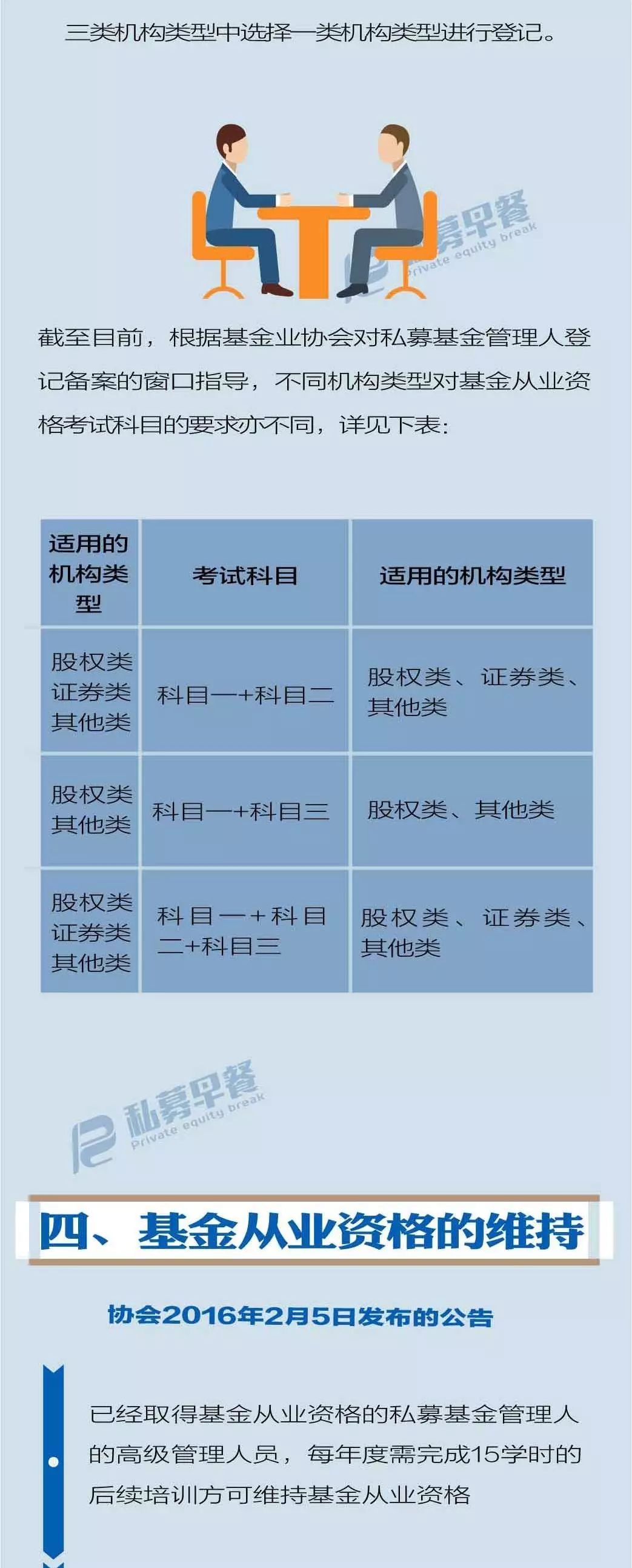 私募機(jī)構(gòu)高管從業(yè)資格