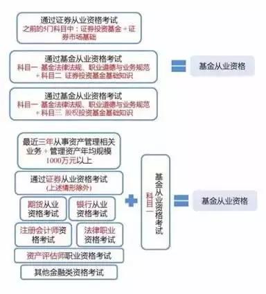 從業(yè)人員管理資格平臺(tái)公示